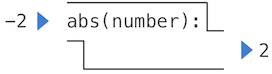 function_abs